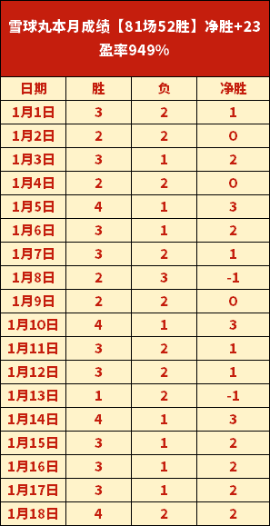 蒋光太精准,头球破门,奇塔迪尼精,万博体育,ManBetX,万博体育网址,万博app,万博官网,万博集团