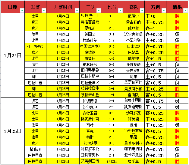 最新估值公,探秘全球最,贵球队阵容,万博体育,ManBetX,万博体育网址,万博app,万博官网,万博集团