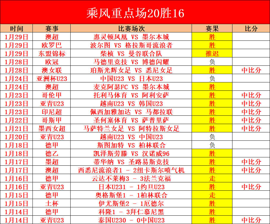 特魯西埃预,测越南足球,提升空间,万博体育,ManBetX,万博体育网址,万博app,万博官网,万博集团