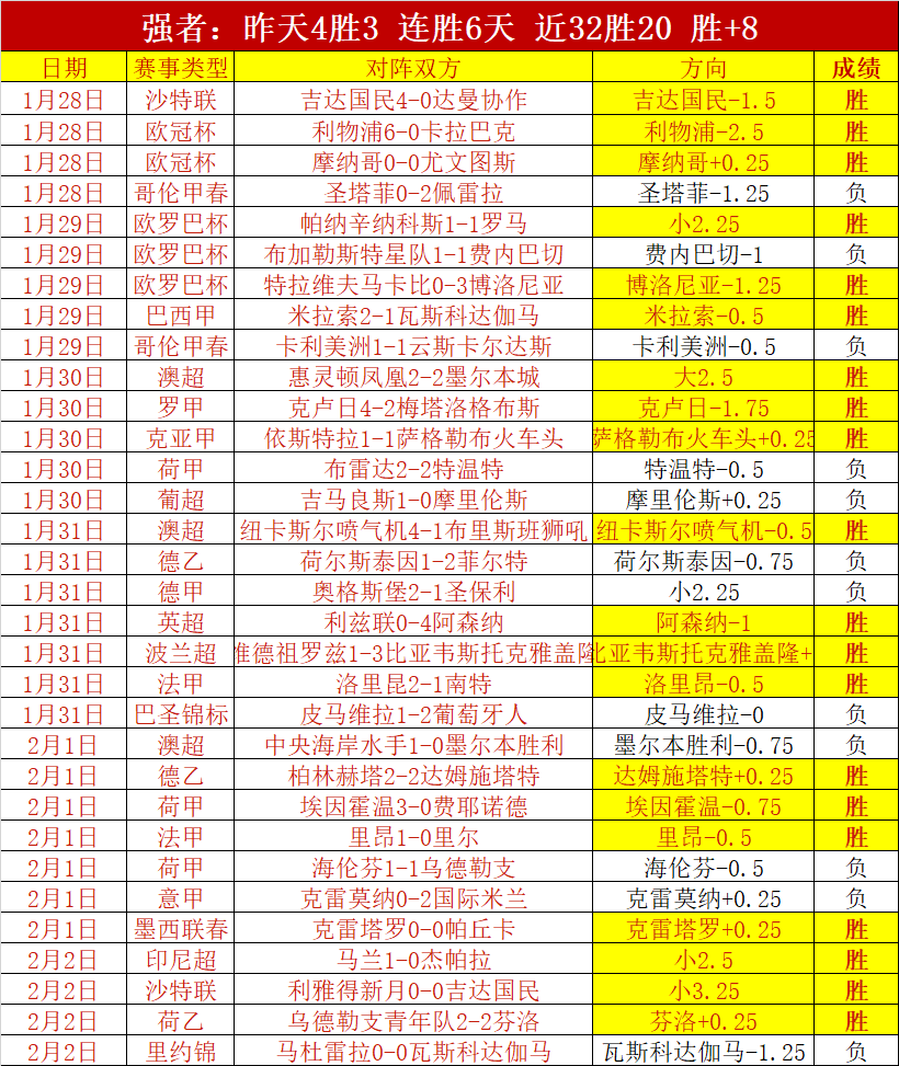 德甲,莱比锡半场,强势压制科,万博体育,ManBetX,万博体育网址,万博app,万博官网,万博集团