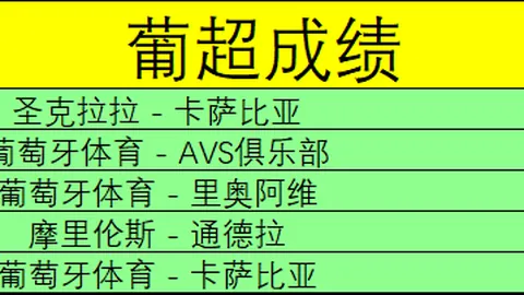 巴萨防守后移明显，进攻传球需加快