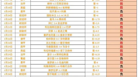 热刺英超赛段遭遇六连败，国际赛程前陷入全败怪圈。